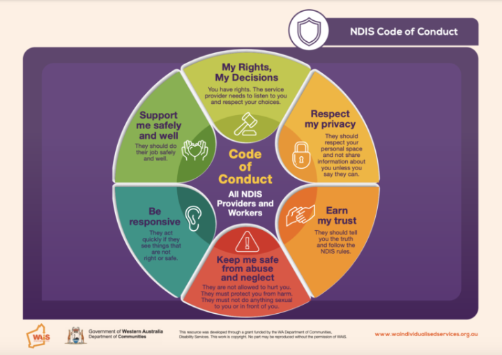 Restrictive Practices and the NDIS Quality and Safeguards Framework